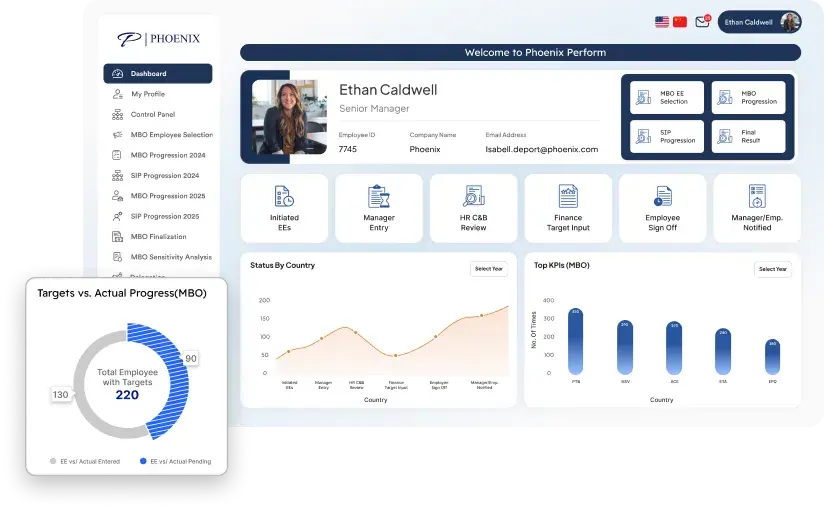 Phoenix Perform™ dashboard — MBO progression, KPI tracking, and compensation management