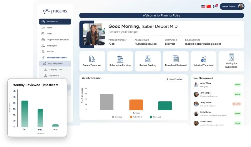 Phoenix Pulse™ T&E management dashboard — timesheet workflows and workforce analytics